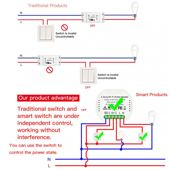 INTERRUPTEUR INTELLIGENT WIFI 2 VOIS TUYA